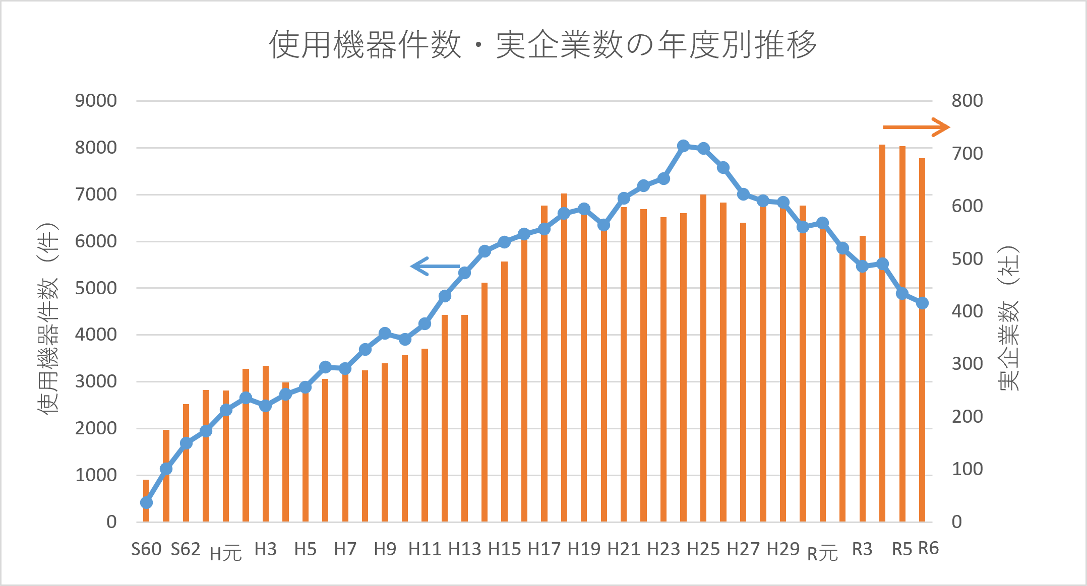 使用機器件数・実企業数の年度別推移.png