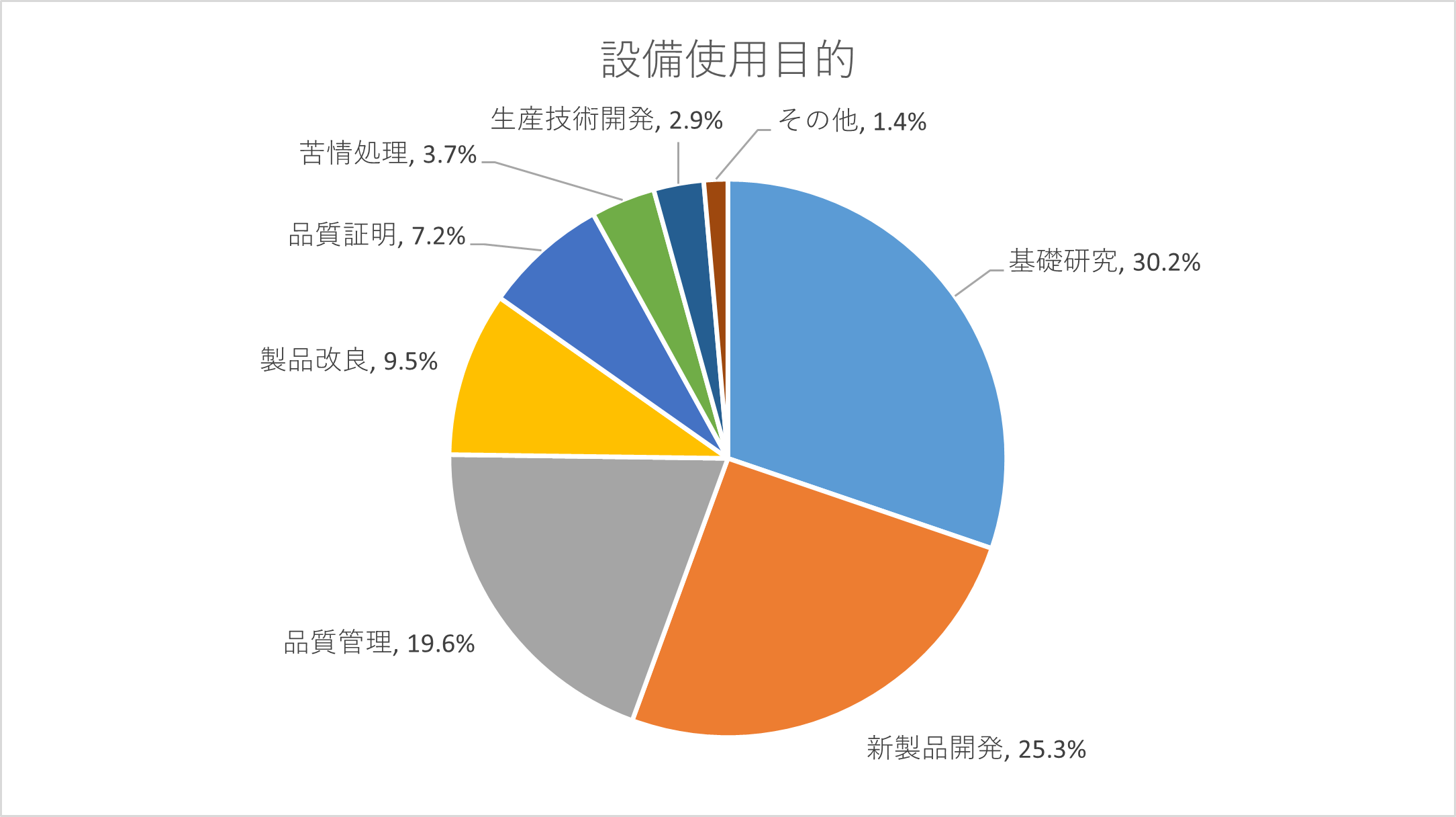 設備使用目的.png